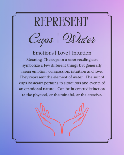 Cups | Water